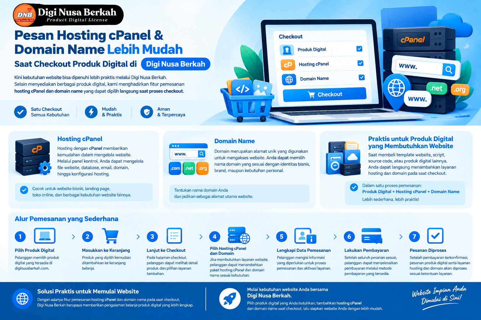 Pelanggan Sudah Bisa Membeli Layanan Hosting dan Domain